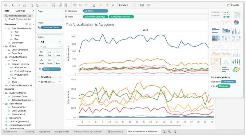 data visualization